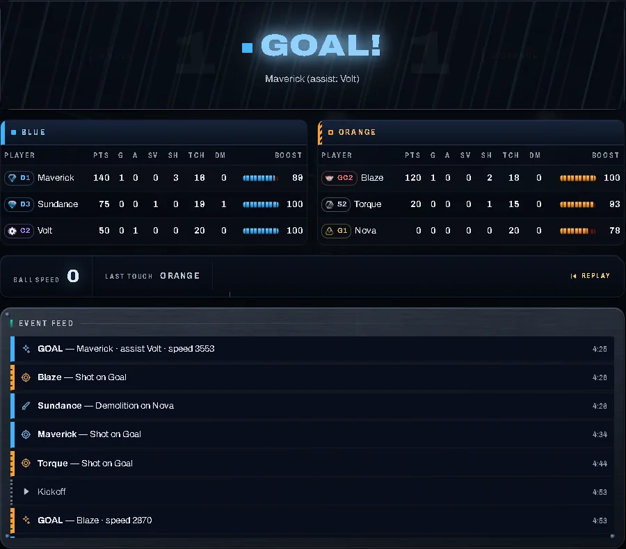 The main window during a match: the goal banner, both teams with rank, points, shots and boost, and the event feed